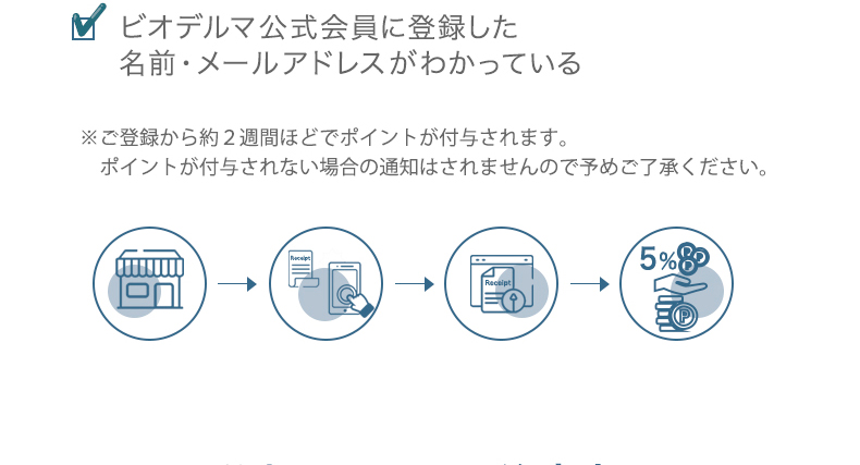 ポイントクラブとは？